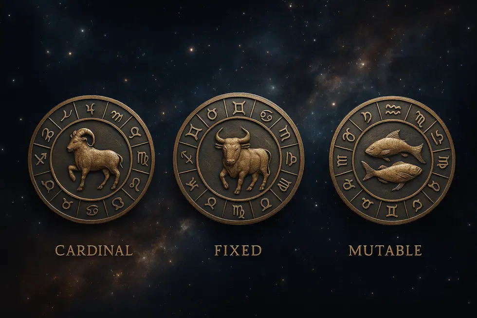 A cosmic representation showing the three qualities of zodiac signs: cardinal, fixed, and mutable.
